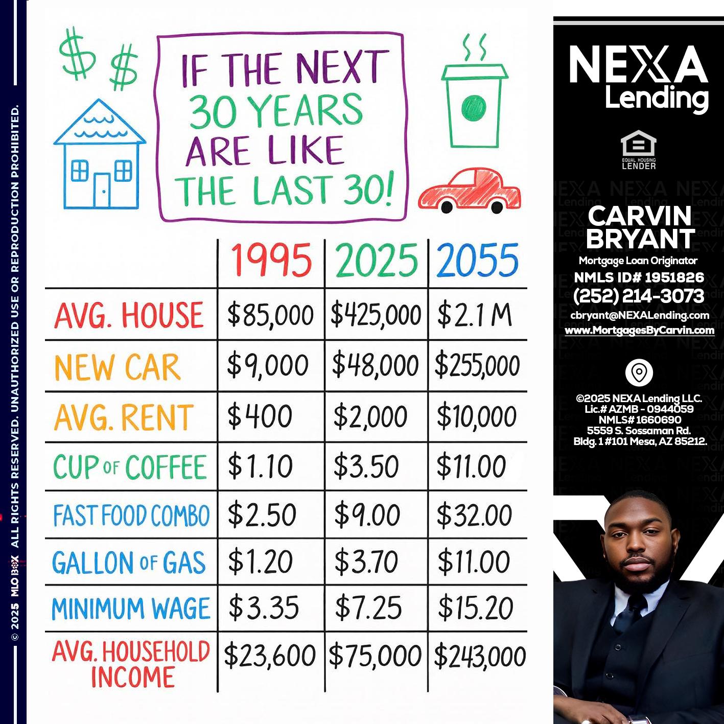 in the next 30 years - Carvin Bryant -Mortgage Loan Originator
