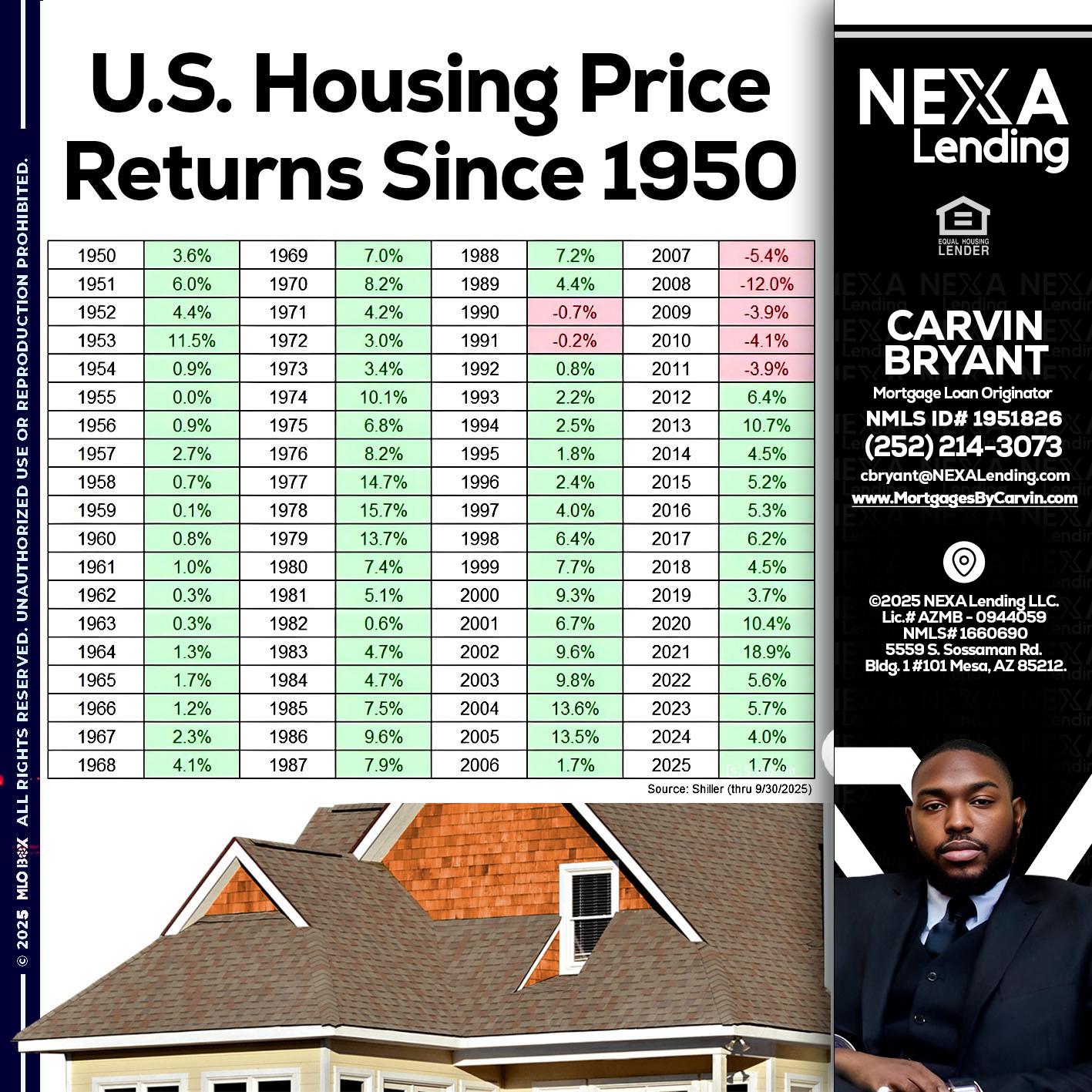 us housing price - Carvin Bryant -Mortgage Loan Originator