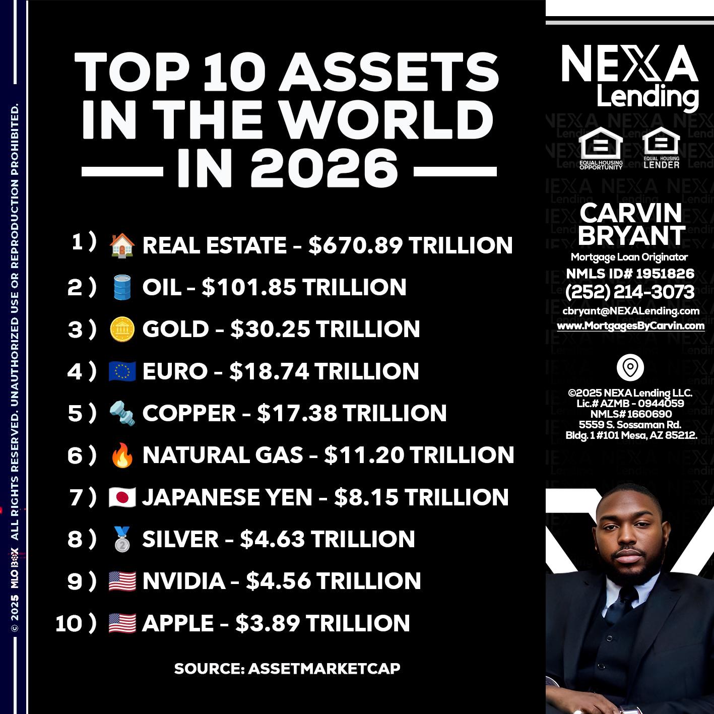 top 10 - Carvin Bryant -Mortgage Loan Originator