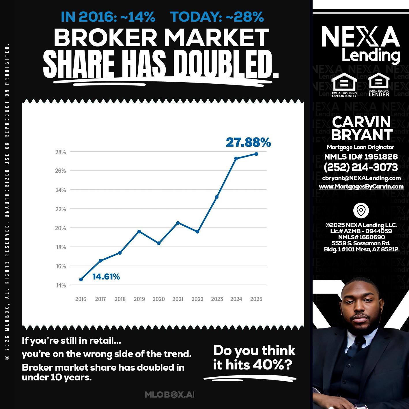 BROKER MARKET - Carvin Bryant -Mortgage Loan Originator