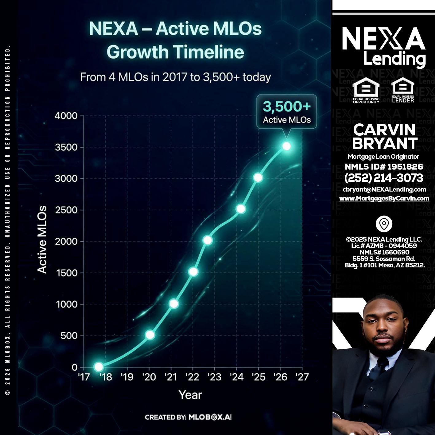 3500 MLOs - Carvin Bryant -Mortgage Loan Originator