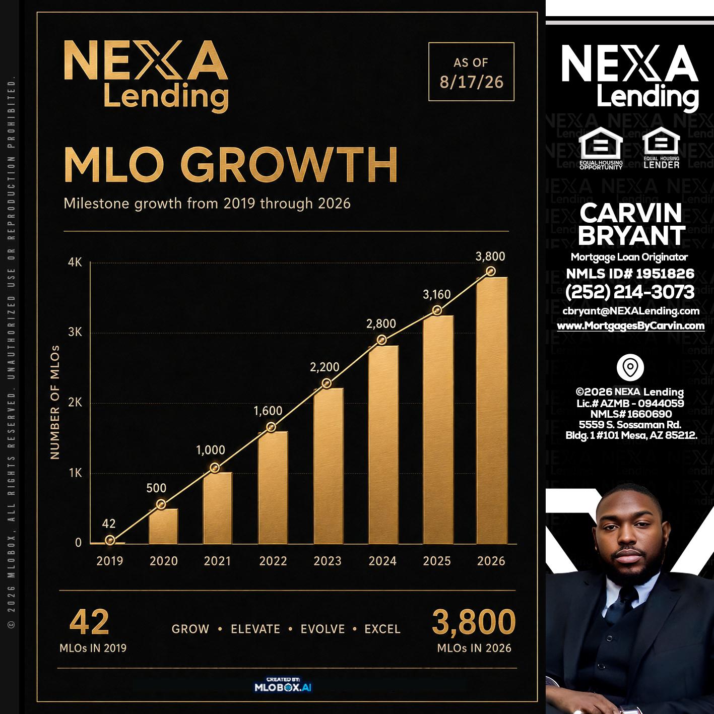 3800 MLOs - Carvin Bryant -Mortgage Loan Originator
